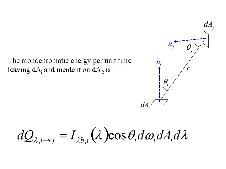 The monochromatic energy per unit time leaving d. Ai and incident on d. A