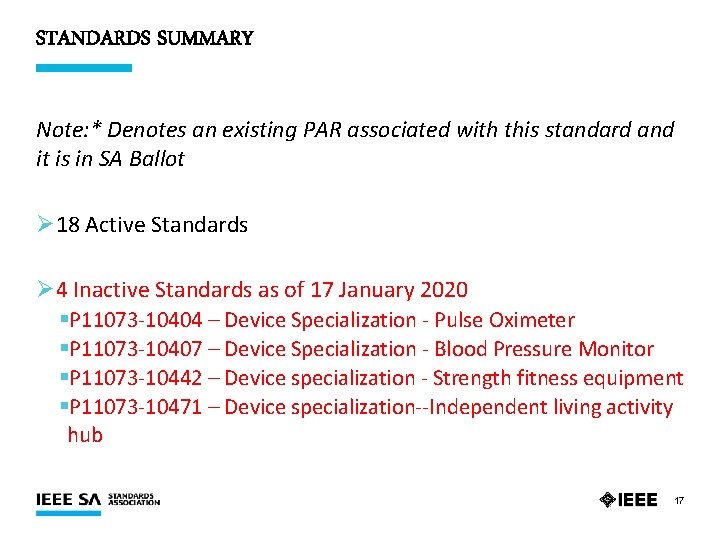 STANDARDS SUMMARY Note: * Denotes an existing PAR associated with this standard and it