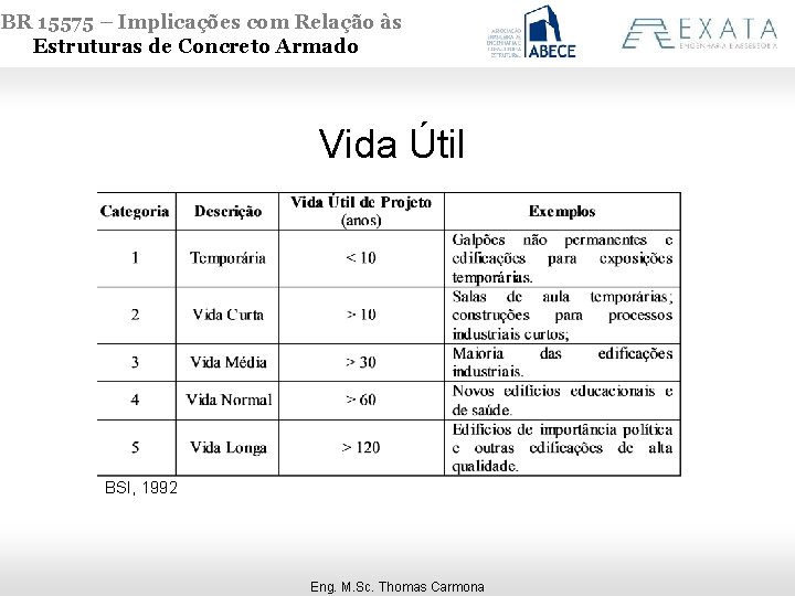 NBR 15575 – Implicações com Relação às Estruturas de Concreto Armado Vida Útil BSI,