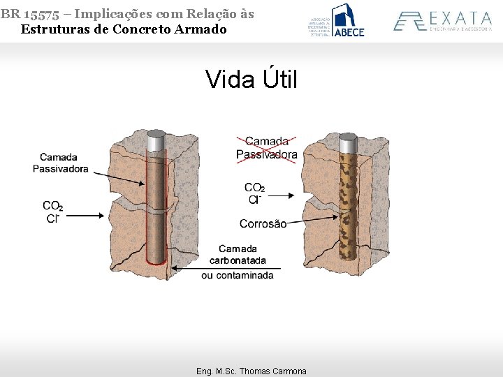 NBR 15575 – Implicações com Relação às Estruturas de Concreto Armado Vida Útil Eng.