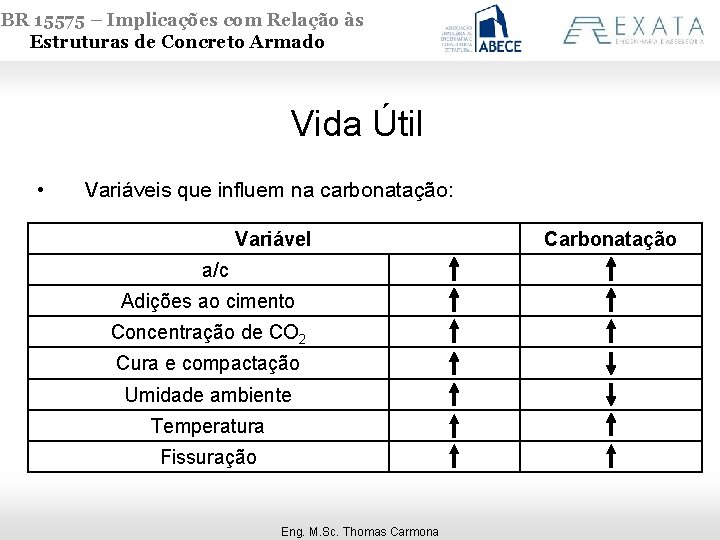 NBR 15575 – Implicações com Relação às Estruturas de Concreto Armado Vida Útil •