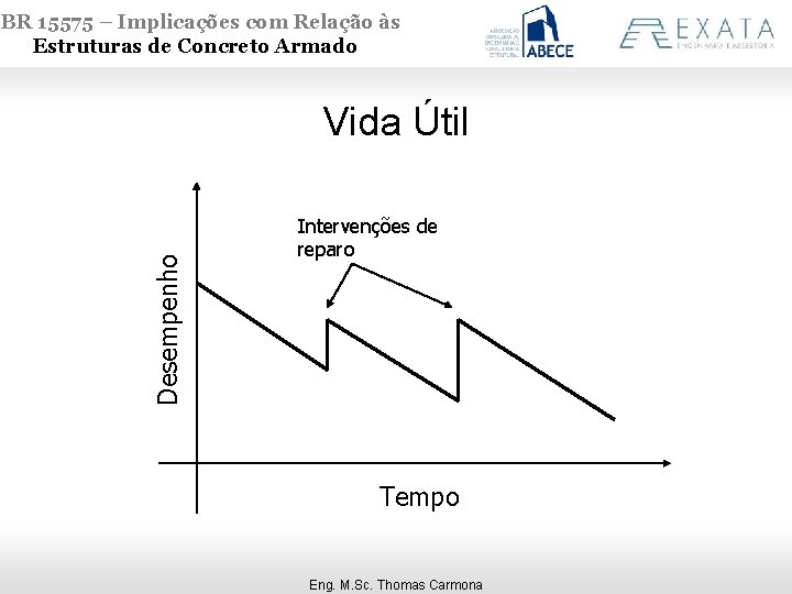 NBR 15575 – Implicações com Relação às Estruturas de Concreto Armado Desempenho Vida Útil