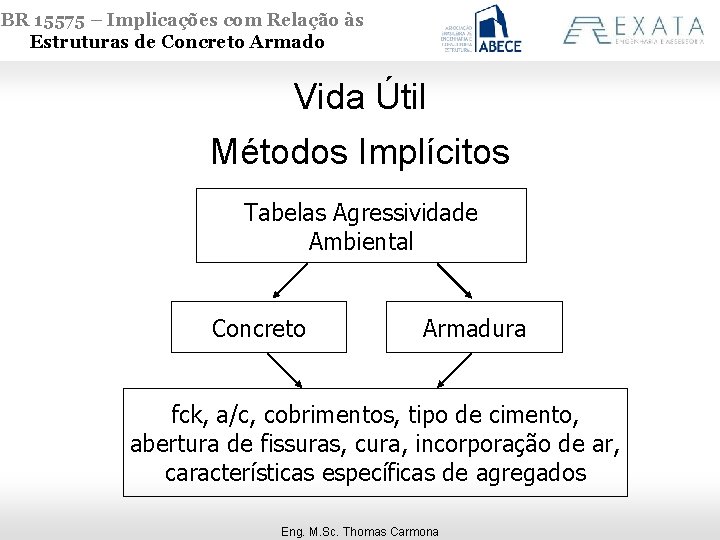 NBR 15575 – Implicações com Relação às Estruturas de Concreto Armado Vida Útil Métodos