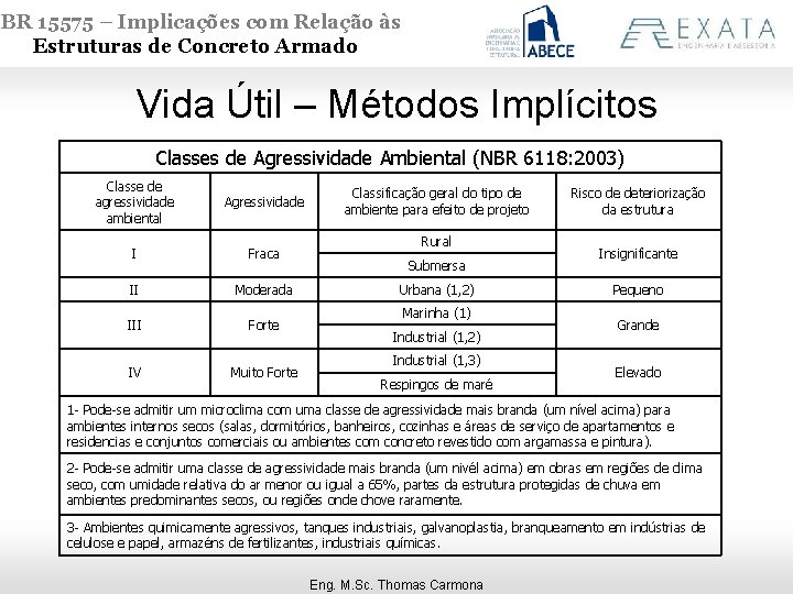 NBR 15575 – Implicações com Relação às Estruturas de Concreto Armado Vida Útil –