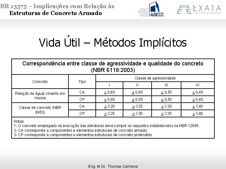 NBR 15575 – Implicações com Relação às Estruturas de Concreto Armado Vida Útil –