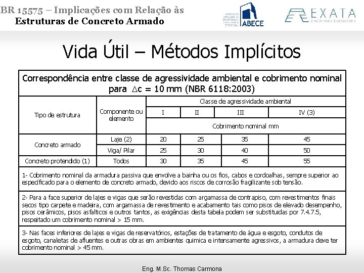 NBR 15575 – Implicações com Relação às Estruturas de Concreto Armado Vida Útil –