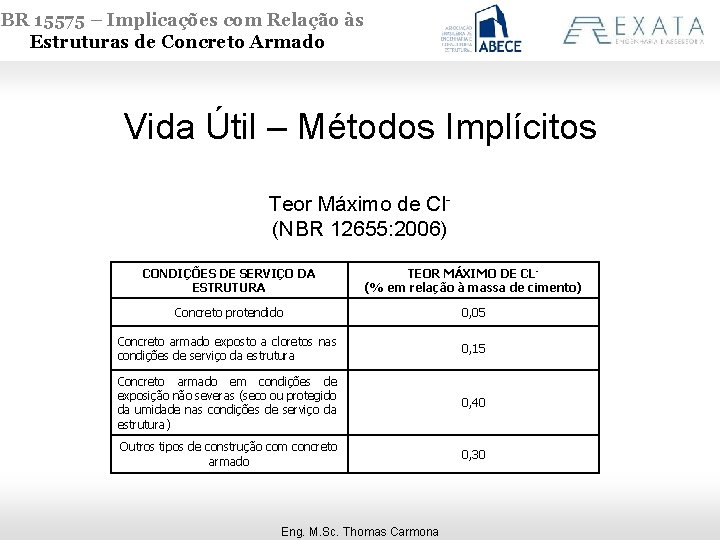 NBR 15575 – Implicações com Relação às Estruturas de Concreto Armado Vida Útil –