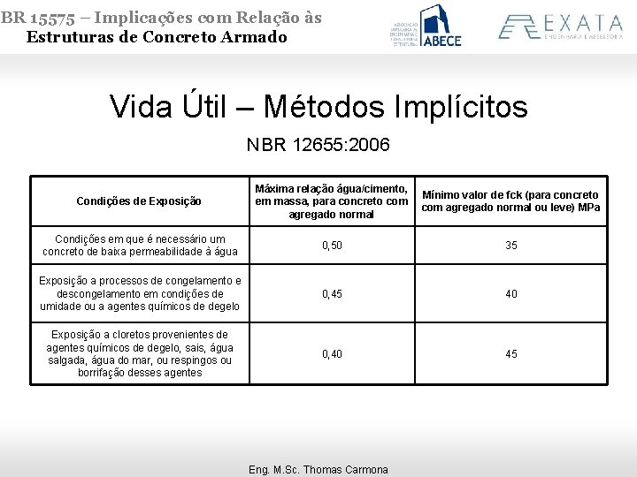 NBR 15575 – Implicações com Relação às Estruturas de Concreto Armado Vida Útil –