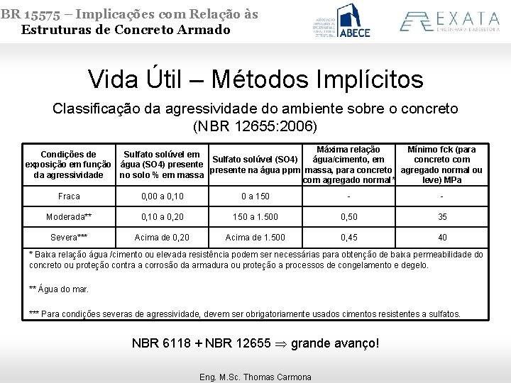 NBR 15575 – Implicações com Relação às Estruturas de Concreto Armado Vida Útil –