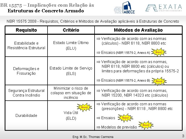 NBR 15575 – Implicações com Relação às Estruturas de Concreto Armado NBR 15575: 2008