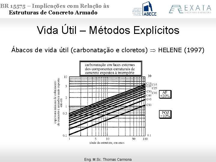 NBR 15575 – Implicações com Relação às Estruturas de Concreto Armado Vida Útil –