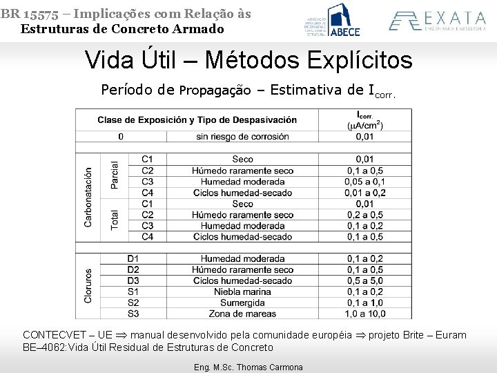 NBR 15575 – Implicações com Relação às Estruturas de Concreto Armado Vida Útil –