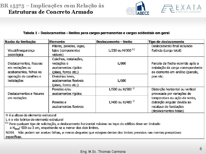 NBR 15575 – Implicações com Relação às Estruturas de Concreto Armado Eng. M. Sc.