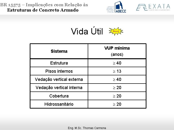 NBR 15575 – Implicações com Relação às Estruturas de Concreto Armado Vida Útil Novo!