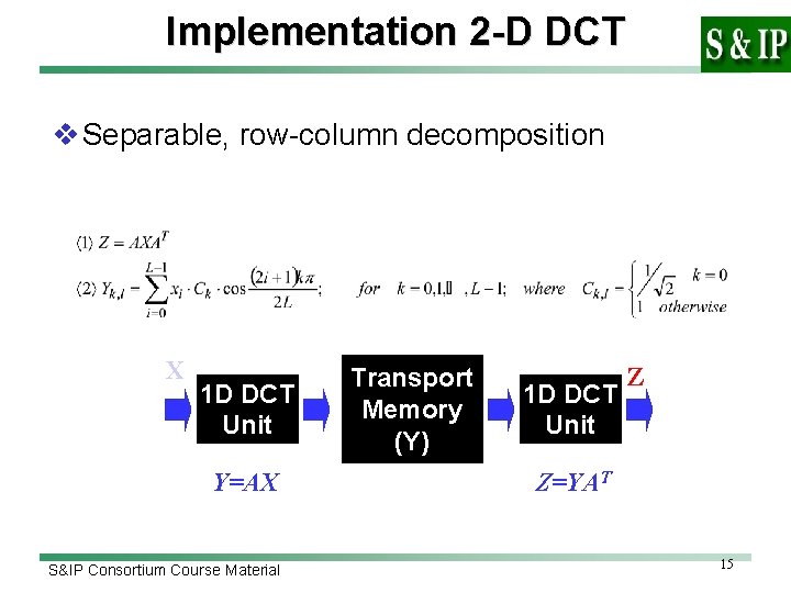 Implementation 2 -D DCT v Separable, row-column decomposition X 1 D DCT Unit Y=AX