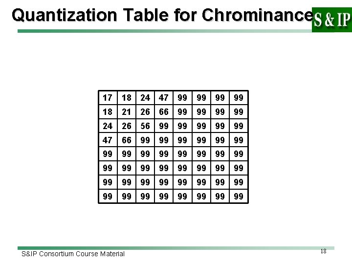 Quantization Table for Chrominance 17 18 24 47 99 99 18 21 26 66