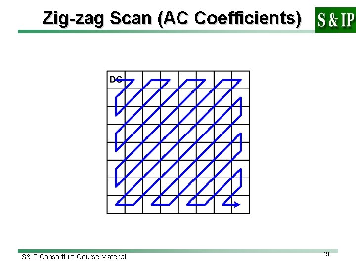 Zig-zag Scan (AC Coefficients) S&IP Consortium Course Material 21 