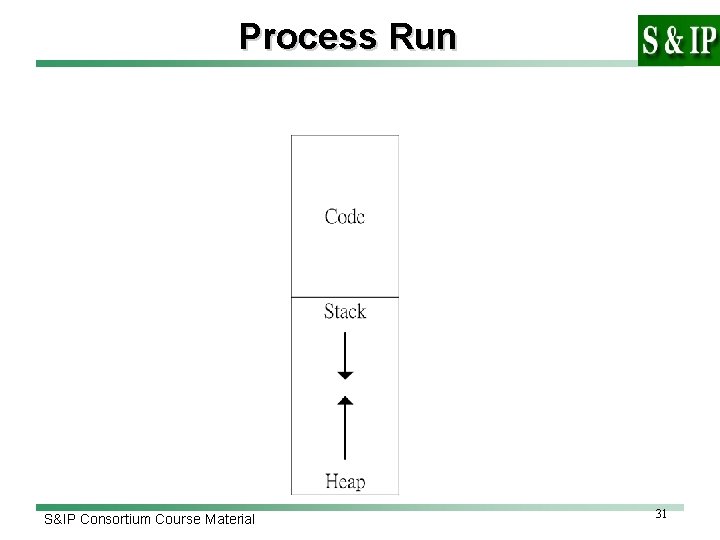 Process Run S&IP Consortium Course Material 31 