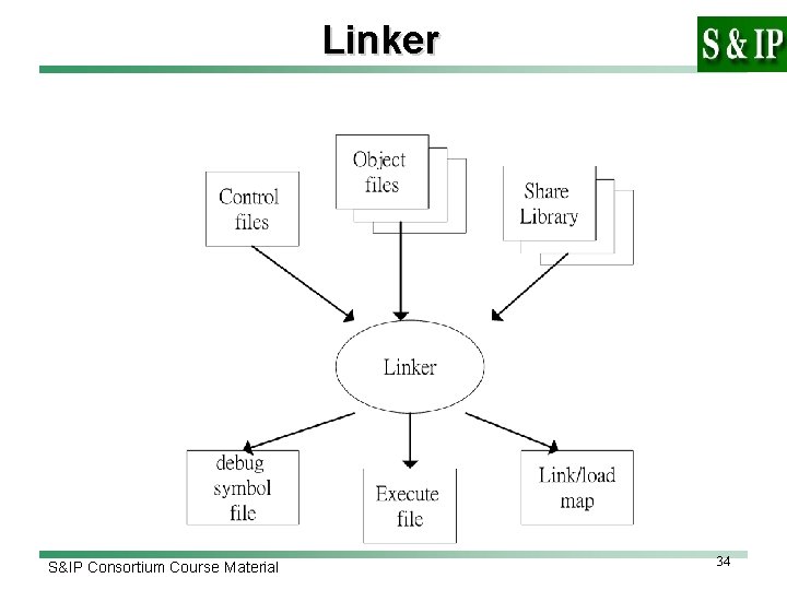 Linker S&IP Consortium Course Material 34 