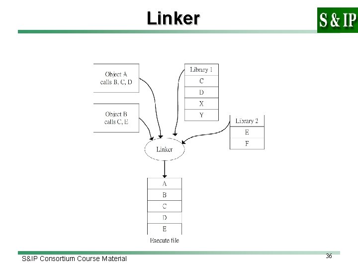 Linker S&IP Consortium Course Material 36 