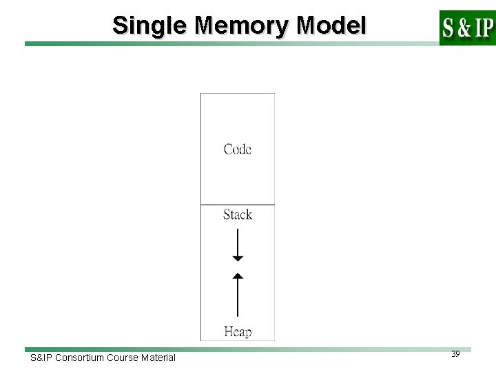 Single Memory Model S&IP Consortium Course Material 39 