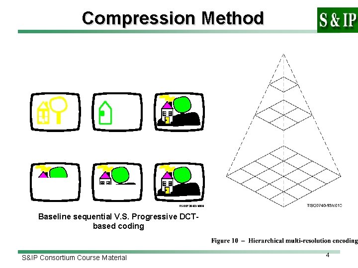 Compression Method TISO 0730 -93/d 009 Baseline sequential V. S. Progressive DCTbased coding S&IP