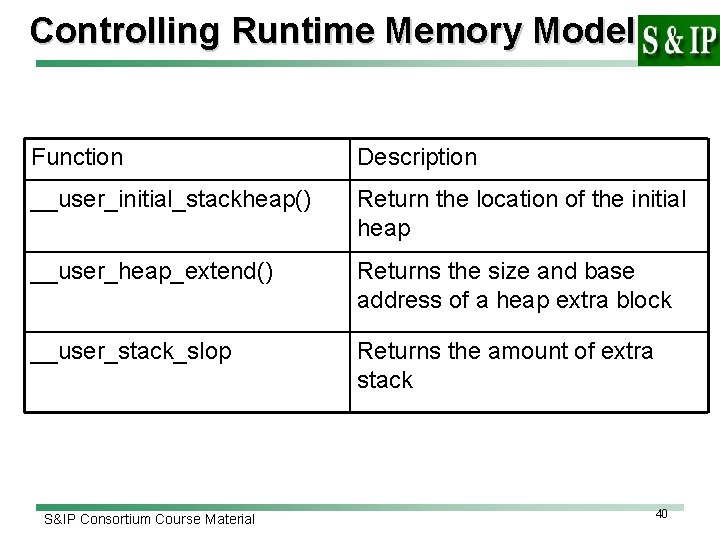 Controlling Runtime Memory Model Function Description __user_initial_stackheap() Return the location of the initial heap