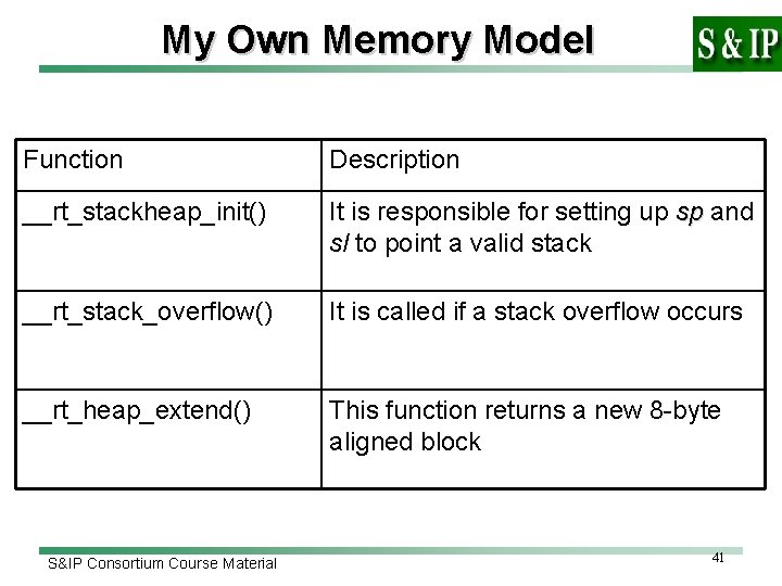 My Own Memory Model Function Description __rt_stackheap_init() It is responsible for setting up sp