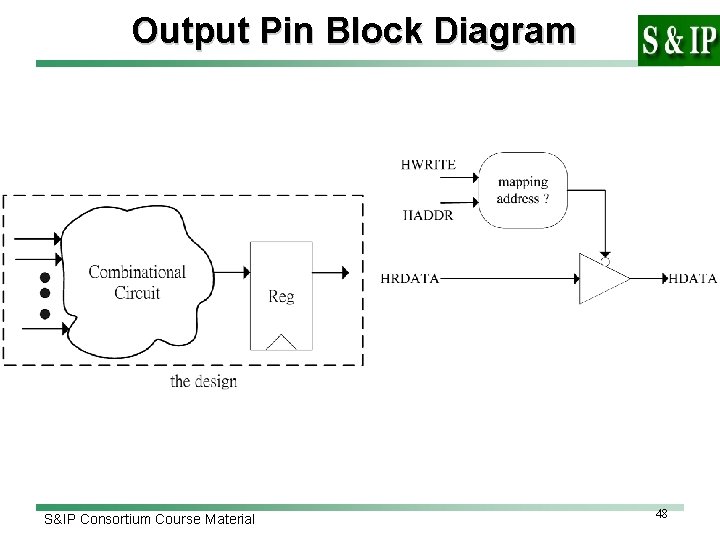 Output Pin Block Diagram S&IP Consortium Course Material 48 