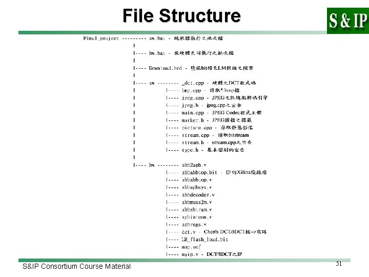 File Structure S&IP Consortium Course Material 51 