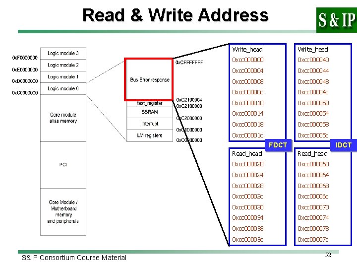 Read & Write Address Write_head 0 xcc 000000 0 xcc 000040 0 xcc 000004