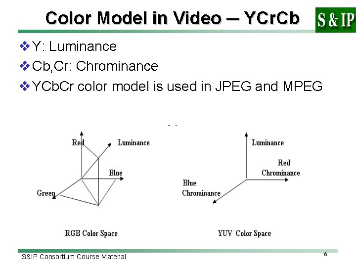 Color Model in Video ─ YCr. Cb v Y: Luminance v Cb, Cr: Chrominance