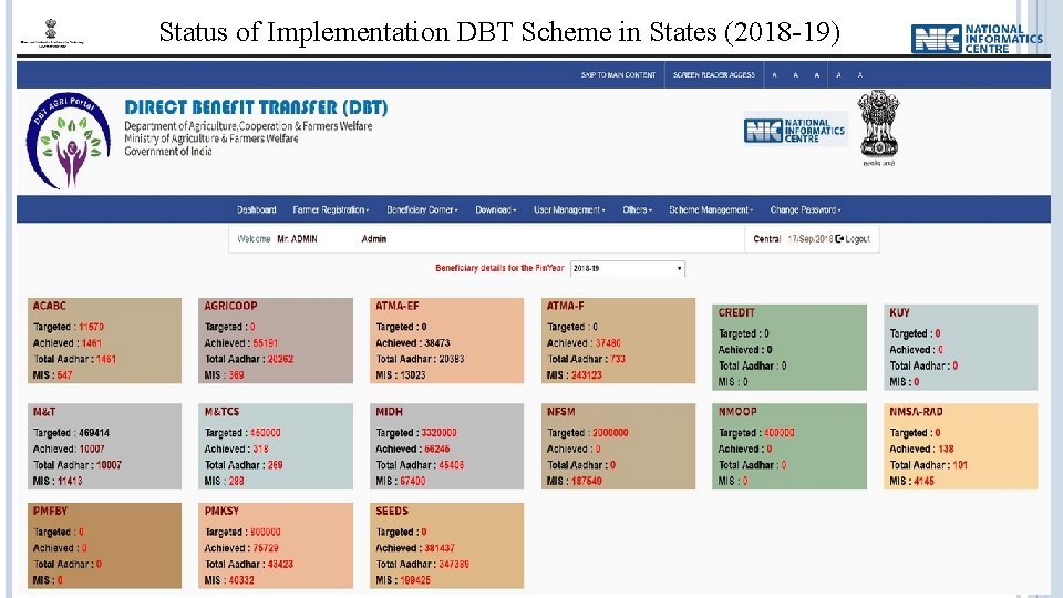 Status of Implementation DBT Scheme in States (2018 -19) 