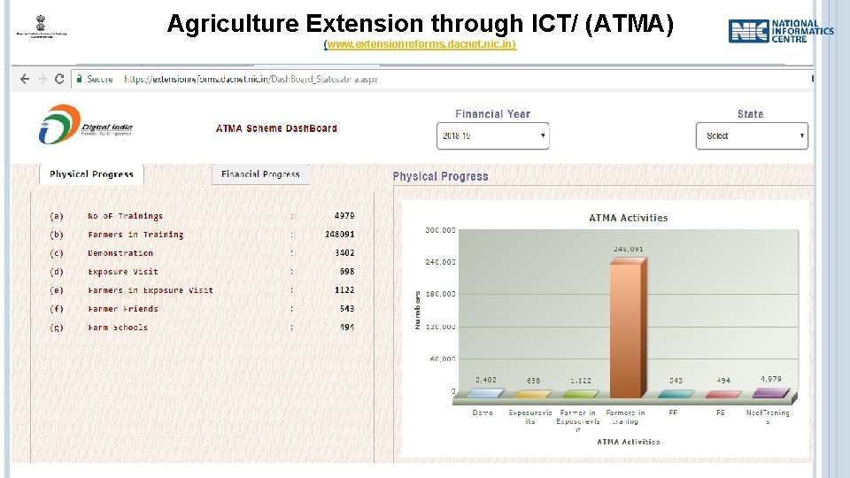 Agriculture Extension through ICT/ (ATMA) (www. extensionreforms. dacnet. nic. in) 18 