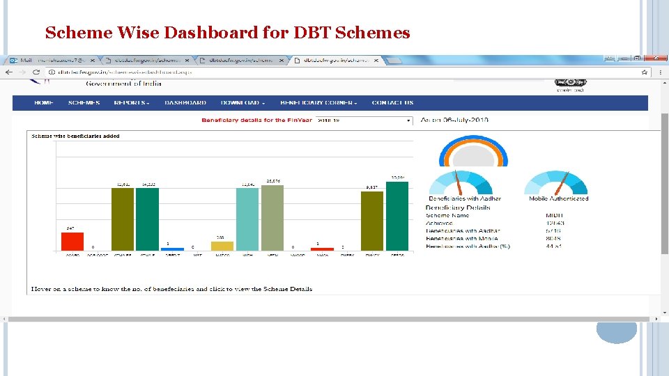 Scheme Wise Dashboard for DBT Schemes 