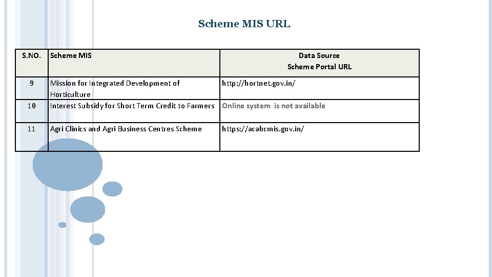 Scheme MIS URL S. NO. 9 Scheme MIS Data Source Scheme Portal URL 10