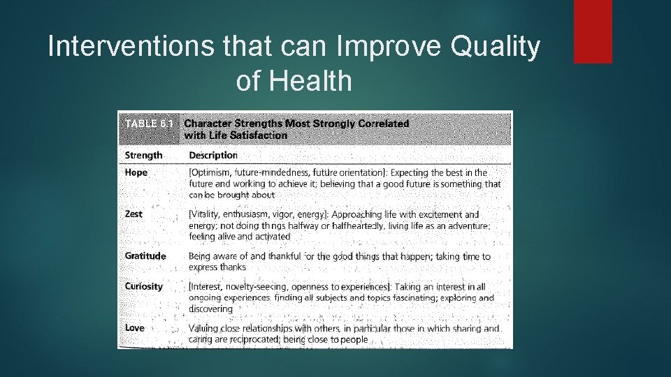 Interventions that can Improve Quality of Health 