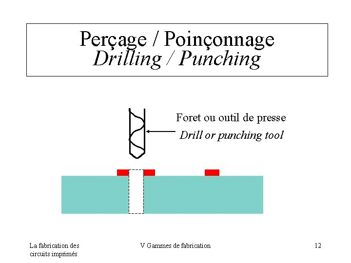 Perçage / Poinçonnage Drilling / Punching Foret ou outil de presse Drill or punching