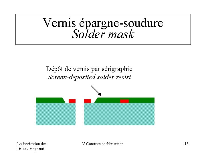 Vernis épargne-soudure Solder mask Dépôt de vernis par sérigraphie Screen-deposited solder resist La fabrication