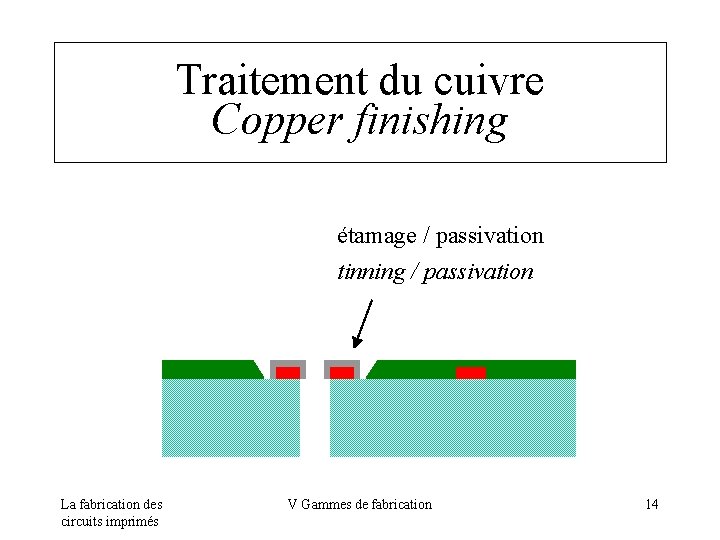 Traitement du cuivre Copper finishing étamage / passivation tinning / passivation La fabrication des