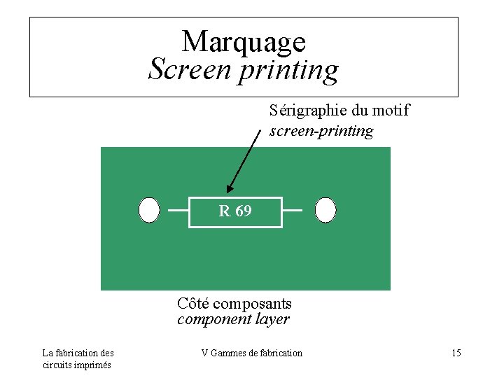 Marquage Screen printing Sérigraphie du motif screen-printing R 69 Côté composants component layer La
