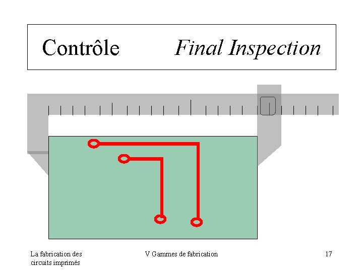 Contrôle Final Inspection La fabrication des circuits imprimés V Gammes de fabrication 17 
