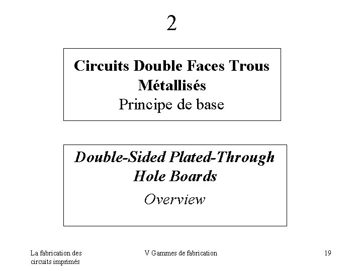 2 Circuits Double Faces Trous Métallisés Principe de base Double-Sided Plated-Through Hole Boards Overview