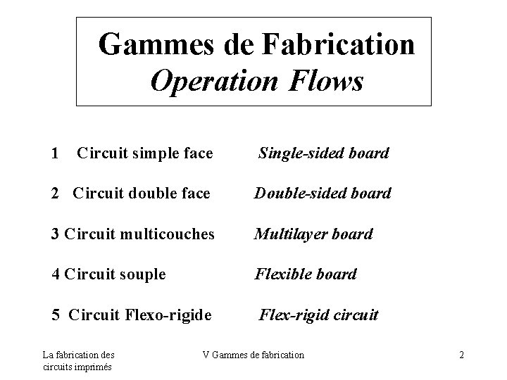 Gammes de Fabrication Operation Flows 1 Circuit simple face Single-sided board 2 Circuit double