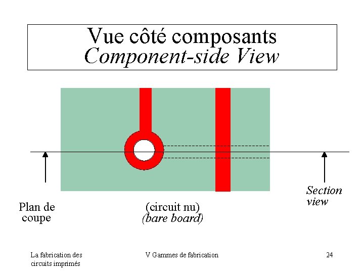 Vue côté composants Component-side View Plan de coupe La fabrication des circuits imprimés (circuit