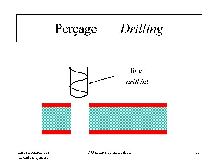 Perçage Drilling foret drill bit La fabrication des circuits imprimés V Gammes de fabrication