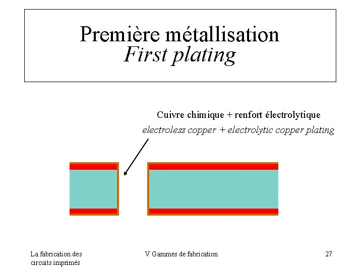 Première métallisation First plating Cuivre chimique + renfort électrolytique electroless copper + electrolytic copper