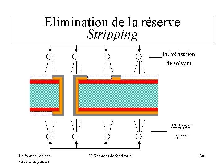 Elimination de la réserve Stripping Pulvérisation de solvant Stripper spray La fabrication des circuits