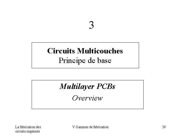 3 Circuits Multicouches Principe de base Multilayer PCBs Overview La fabrication des circuits imprimés