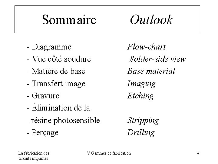 Sommaire Outlook - Diagramme - Vue côté soudure - Matière de base - Transfert